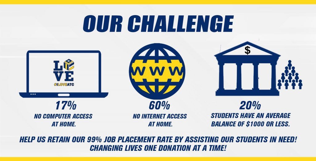 give to atc challenge infographic